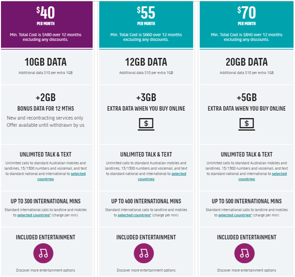 Guide to the best SIM only plans for HTC in Australia